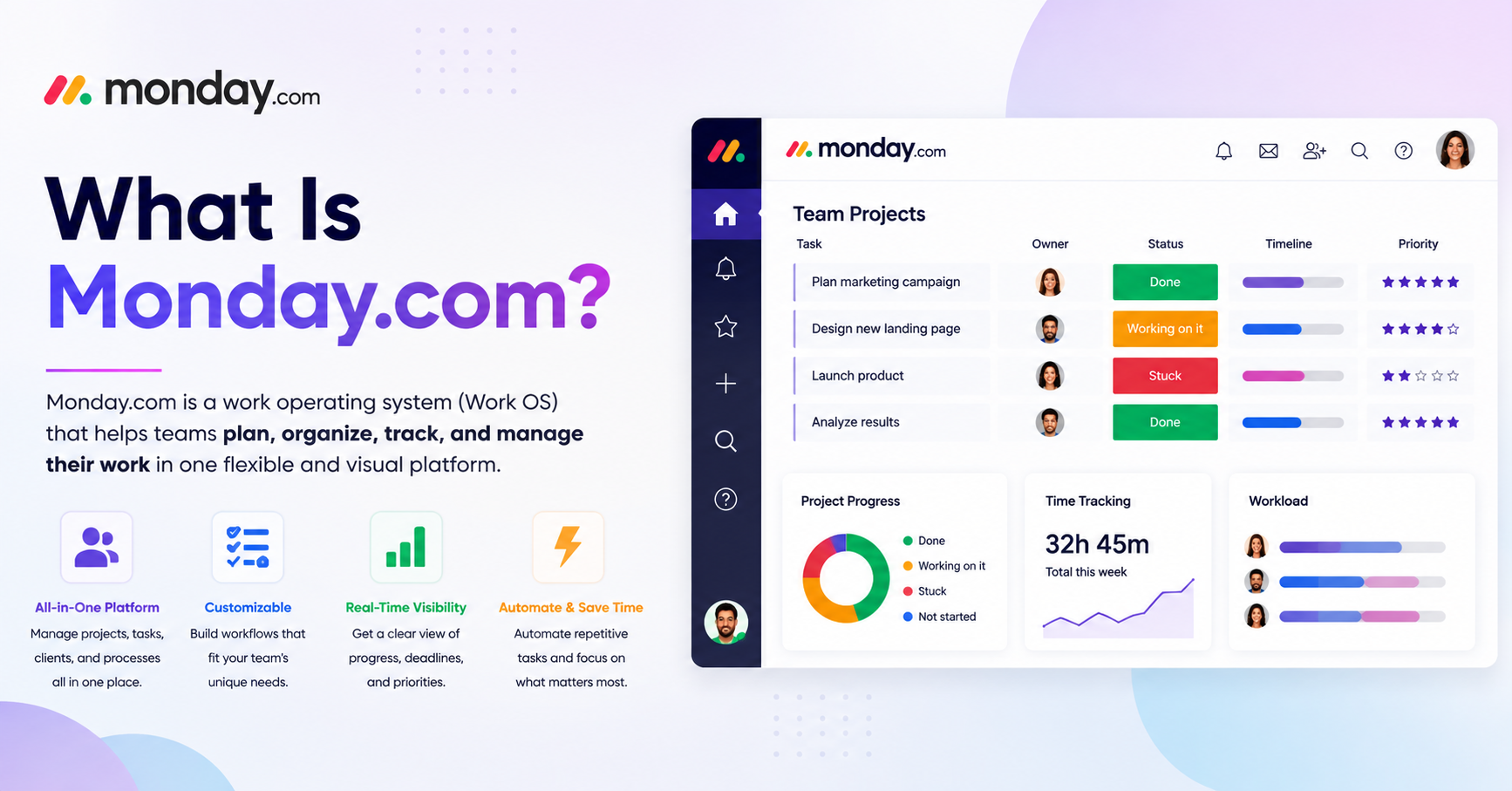 What Is Monday .com