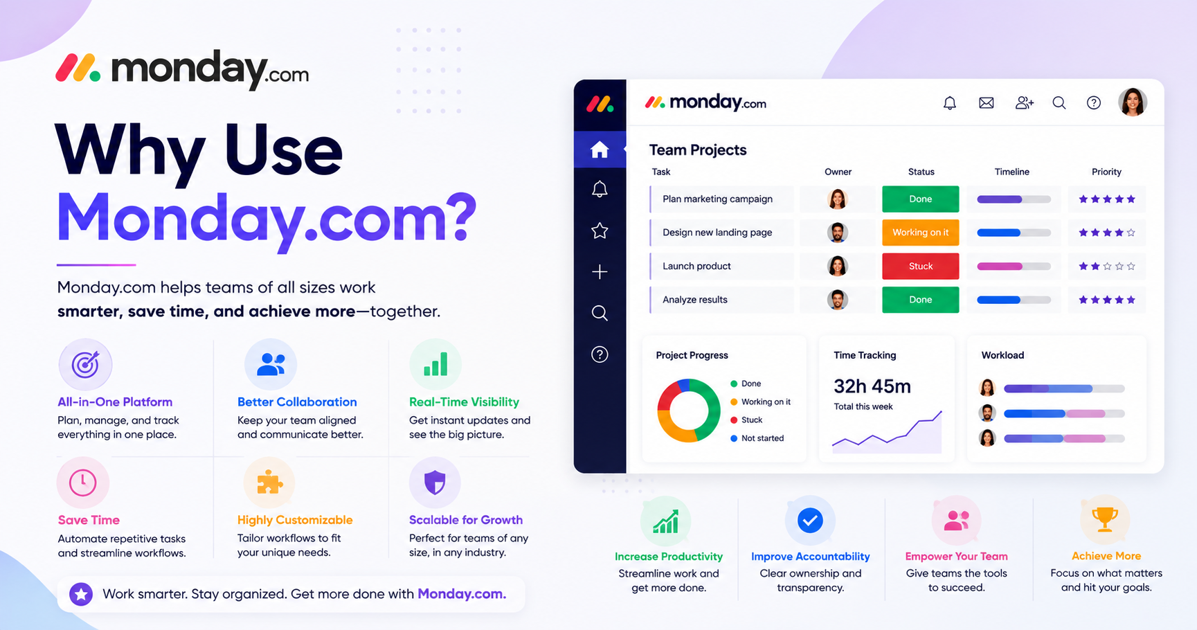 Why Use Monday .com